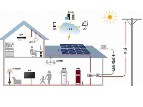 Classification of photovoltaic power generation